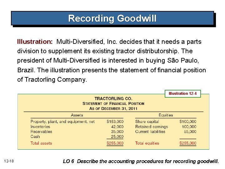 Recording Goodwill Illustration: Multi-Diversified, Inc. decides that it needs a parts division to supplement