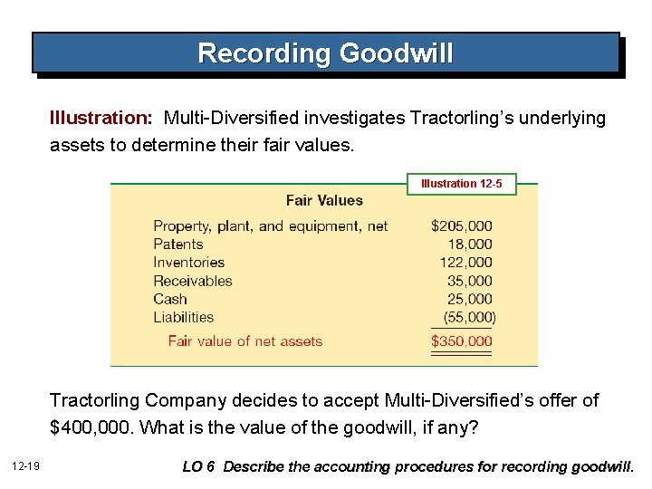 Recording Goodwill Illustration: Multi-Diversified investigates Tractorling’s underlying assets to determine their fair values. Illustration