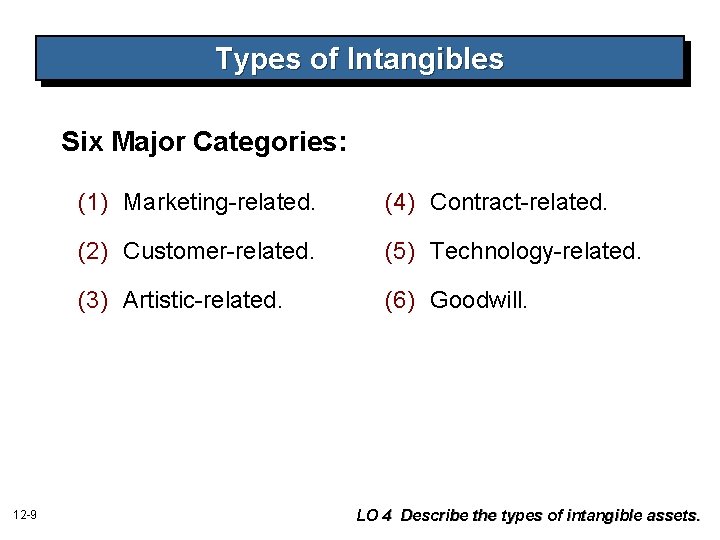 Types of Intangibles Six Major Categories: 12 -9 (1) Marketing-related. (4) Contract-related. (2) Customer-related.