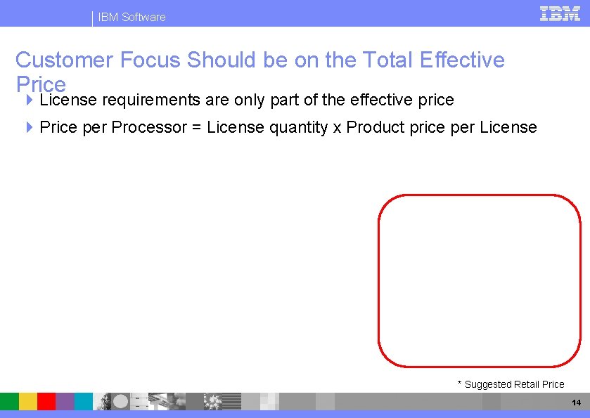 IBM Software Customer Focus Should be on the Total Effective Price 4 License requirements