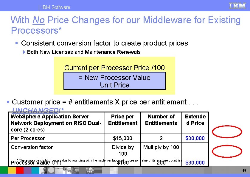 IBM Software With No Price Changes for our Middleware for Existing Processors* § Consistent