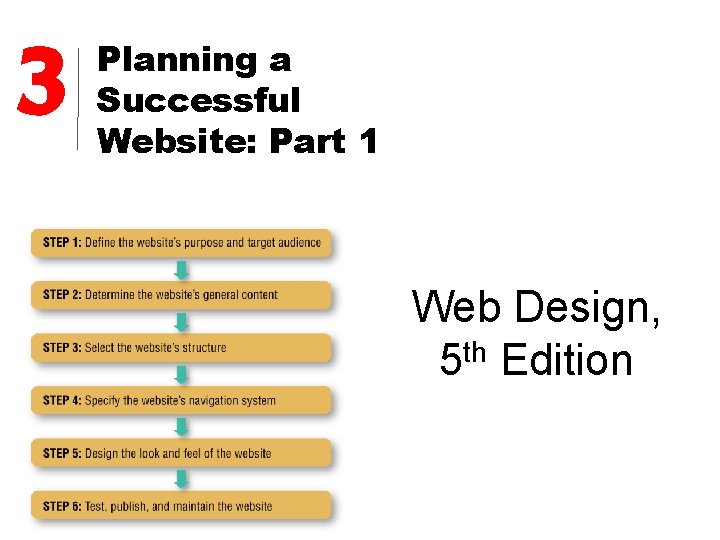 3 Planning a Successful Website: Part 1 Web Design, 5 th Edition 