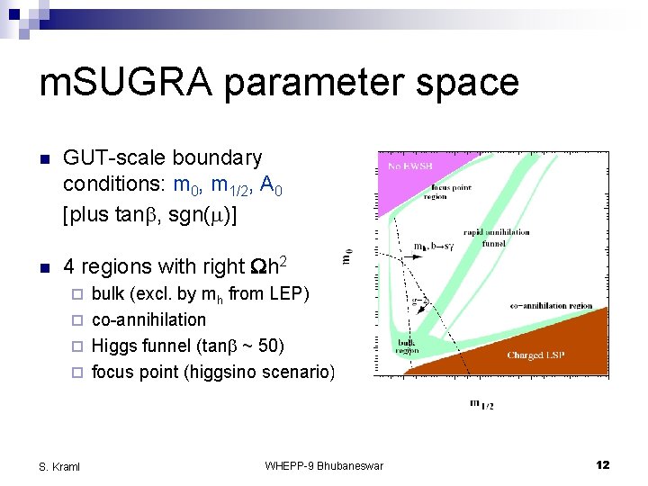 m. SUGRA parameter space n GUT-scale boundary conditions: m 0, m 1/2, A 0
