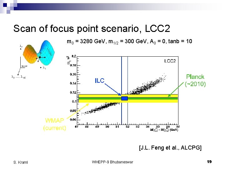 Scan of focus point scenario, LCC 2 m 0 = 3280 Ge. V, m