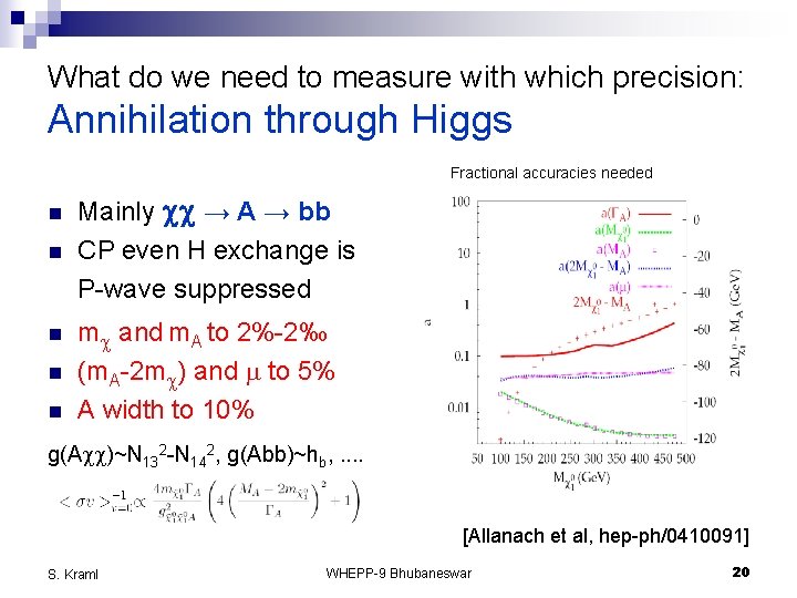 What do we need to measure with which precision: Annihilation through Higgs Fractional accuracies