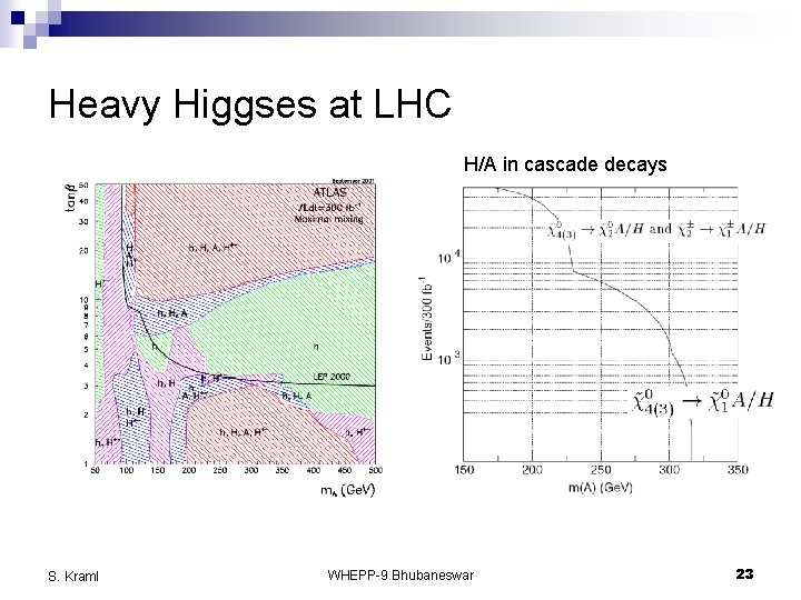 Heavy Higgses at LHC H/A in cascade decays S. Kraml WHEPP-9 Bhubaneswar 23 