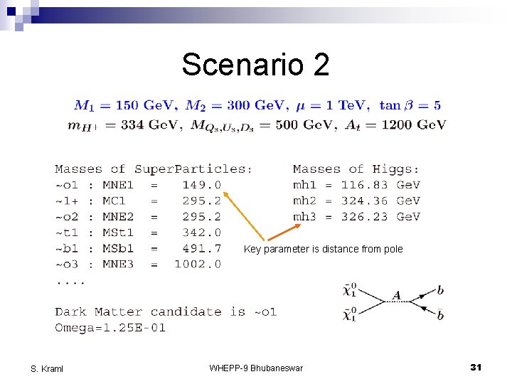 Scenario 2 Key parameter is distance from pole S. Kraml WHEPP-9 Bhubaneswar 31 