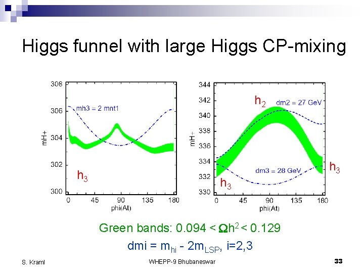 Higgs funnel with large Higgs CP-mixing h 2 h 3 h 3 Green bands: