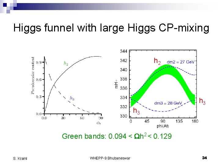 Higgs funnel with large Higgs CP-mixing h 2 h 3 h 3 Green bands: