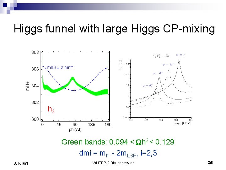 Higgs funnel with large Higgs CP-mixing h 3 Green bands: 0. 094 < Wh