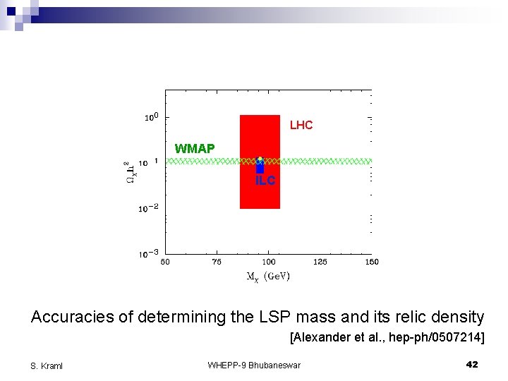 LHC WMAP ILC Accuracies of determining the LSP mass and its relic density [Alexander