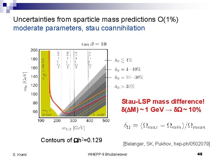 Uncertainties from sparticle mass predictions O(1%) moderate parameters, stau coannihilation Stau-LSP mass difference! d(DM)
