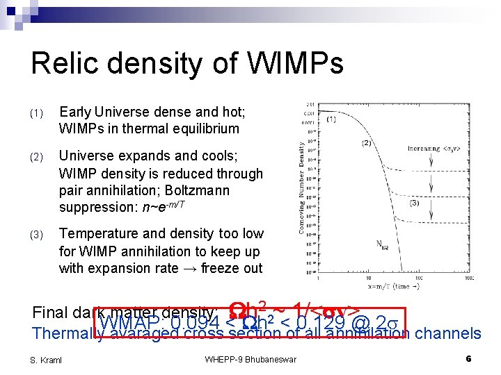 Relic density of WIMPs (1) Early Universe dense and hot; WIMPs in thermal equilibrium