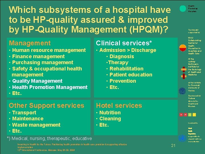 Which subsystems of a hospital have to be HP-quality assured & improved by HP-Quality