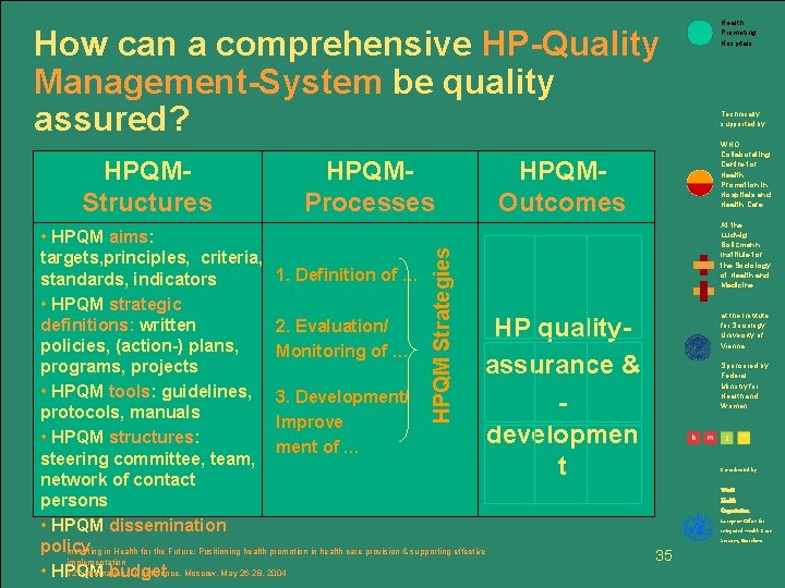How can a comprehensive HP-Quality Management-System be quality assured? HPQMStructures HPQMProcesses HPQMOutcomes HPQM Strategies