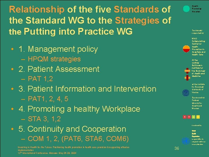 Relationship of the five Standards of the Standard WG to the Strategies of the