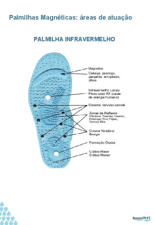 Palmilhas Magnéticas: áreas de atuação PALMILHA INFRAVERMELHO 