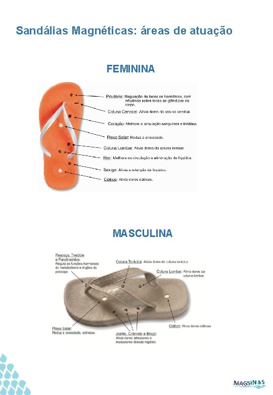 Sandálias Magnéticas: áreas de atuação FEMININA MASCULINA 