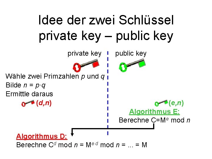 Idee der zwei Schlüssel private key – public key private key Wähle zwei Primzahlen