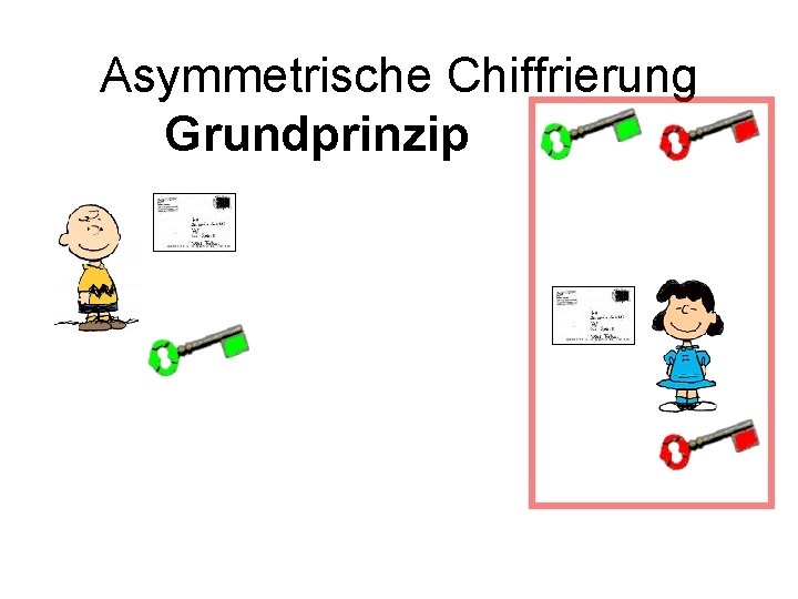 Asymmetrische Chiffrierung Grundprinzippqqqqq 