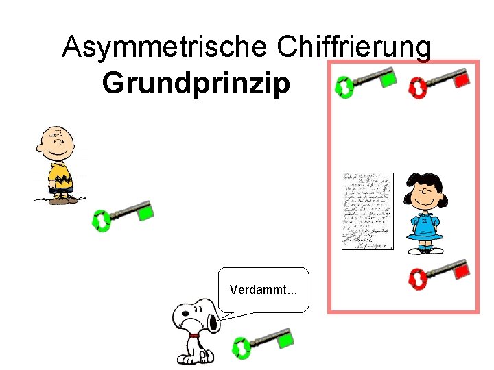 Asymmetrische Chiffrierung Grundprinzippqqqqq Verdammt. . . 