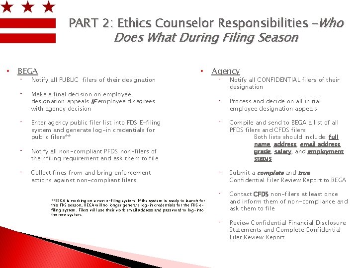 PART 2: Ethics Counselor Responsibilities –Who Does What During Filing Season • BEGA ⁻