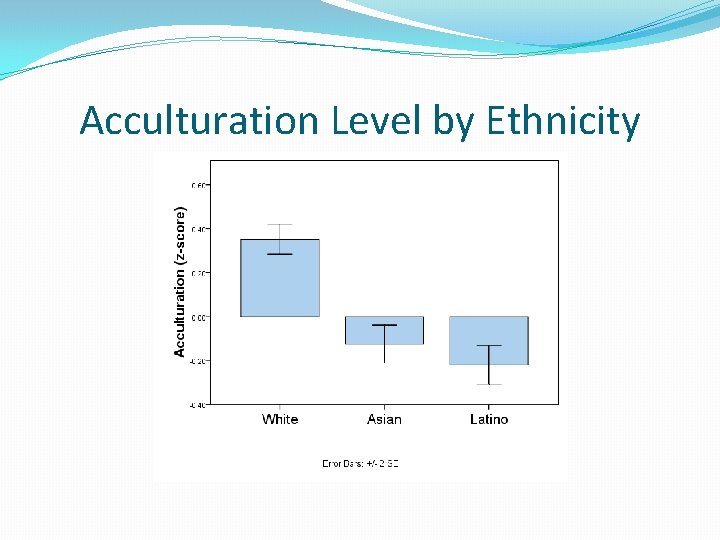 Acculturation Level by Ethnicity 