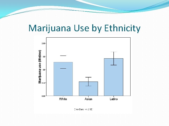 Marijuana Use by Ethnicity 