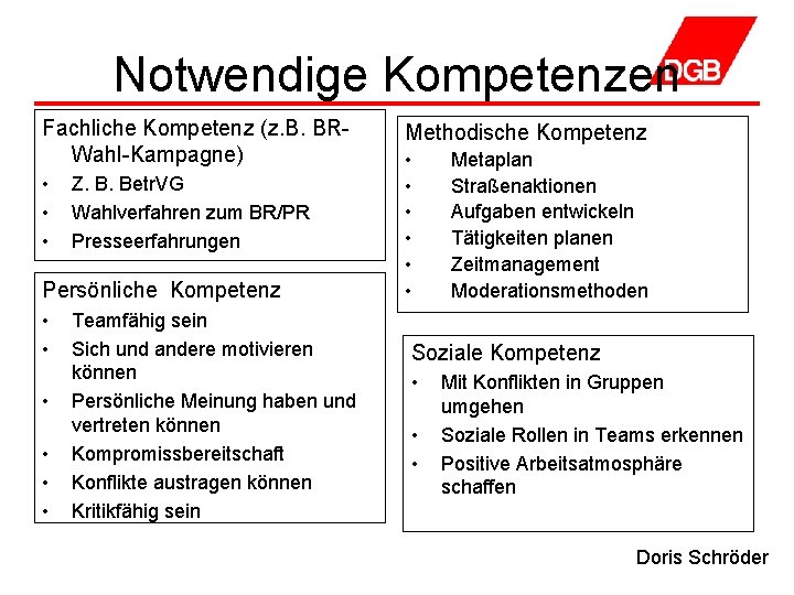 Notwendige Kompetenzen Fachliche Kompetenz (z. B. BRWahl-Kampagne) • • • Z. B. Betr. VG