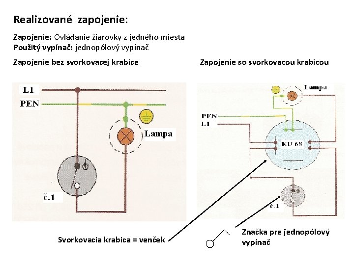 Realizované zapojenie: Zapojenie: Ovládanie žiarovky z jedného miesta Použitý vypínač: jednopólový vypínač Zapojenie bez