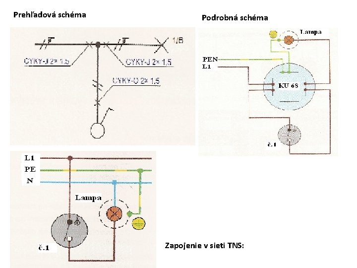 Prehľadová schéma Podrobná schéma Zapojenie v sieti TNS: 