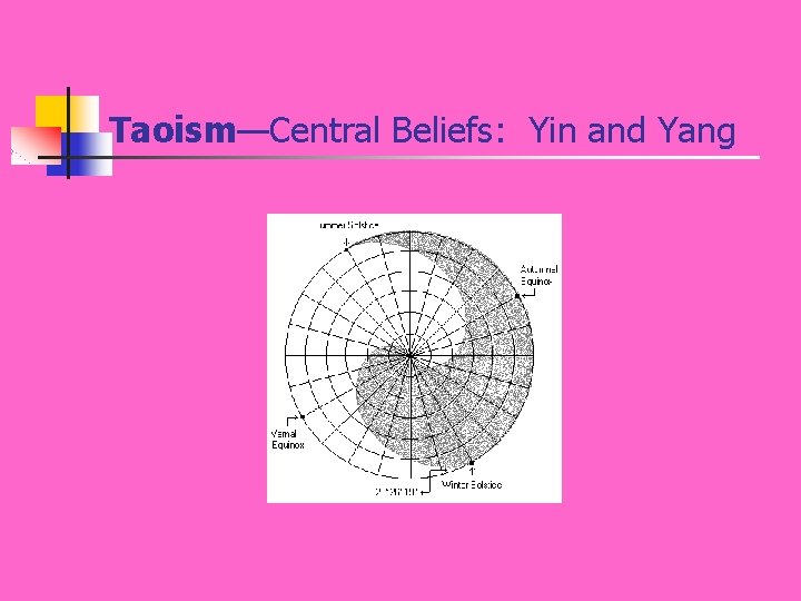 Taoism—Central Beliefs: Yin and Yang 