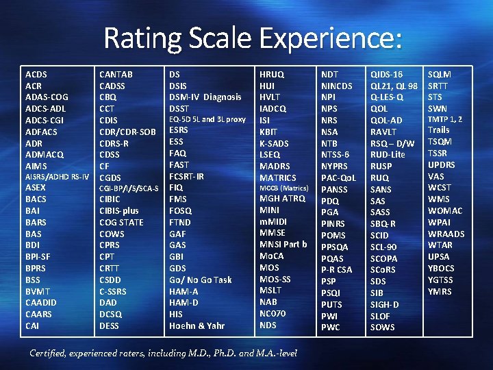 Rating Scale Experience: ACDS ACR ADAS-COG ADCS-ADL ADCS-CGI ADFACS ADR ADMACQ AIMS AISRS/ADHD RS-IV