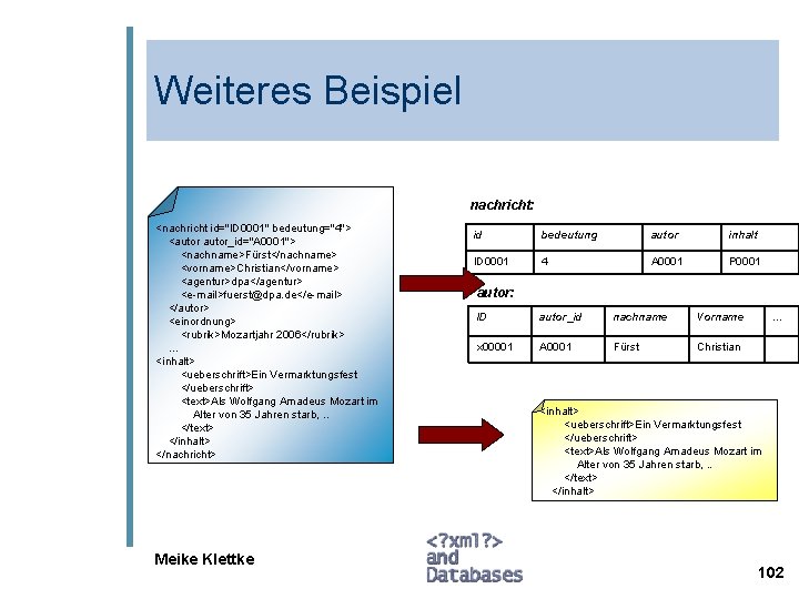 Weiteres Beispiel nachricht: <nachricht id="ID 0001" bedeutung="4"> <autor_id="A 0001"> <nachname>Fürst</nachname> <vorname>Christian</vorname> <agentur>dpa</agentur> <e-mail>fuerst@dpa. de</e-mail>