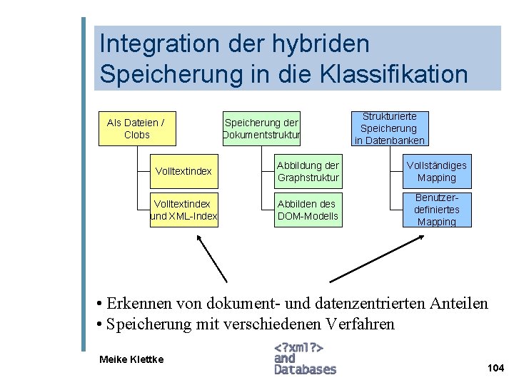 Integration der hybriden Speicherung in die Klassifikation Als Dateien / Clobs Speicherung der Dokumentstruktur