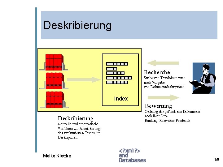 Deskribierung Recherche Suche von Textdokumenten nach Vorgabe von Dokumentdeskriptoren Index Bewertung Deskribierung manuelle und