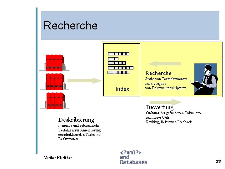 Recherche Index Suche von Textdokumenten nach Vorgabe von Dokumentdeskriptoren Bewertung Deskribierung manuelle und automatische