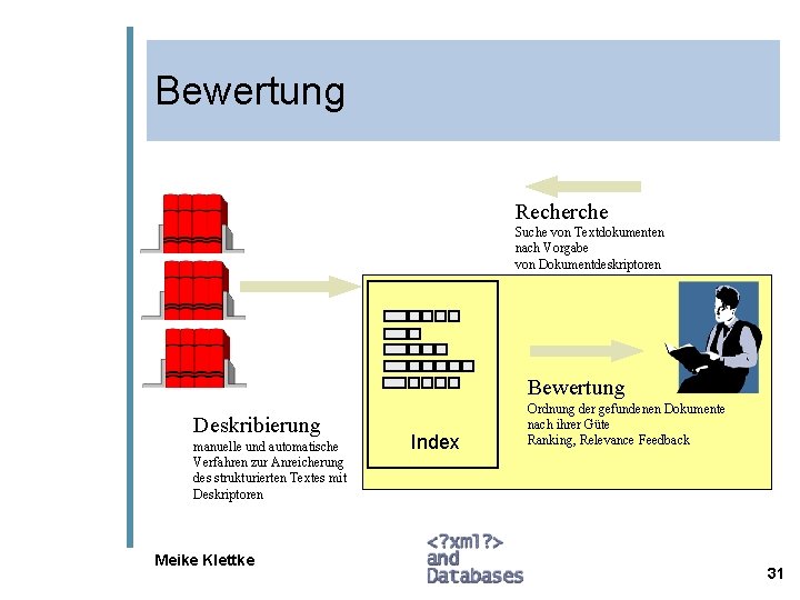 Bewertung Recherche Suche von Textdokumenten nach Vorgabe von Dokumentdeskriptoren Bewertung Deskribierung manuelle und automatische