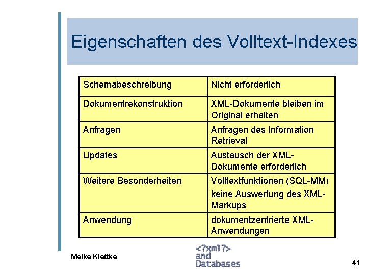 Eigenschaften des Volltext-Indexes Schemabeschreibung Nicht erforderlich Dokumentrekonstruktion XML-Dokumente bleiben im Original erhalten Anfragen des