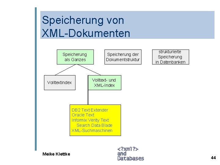 Speicherung von XML-Dokumenten Speicherung als Ganzes Volltextindex Speicherung der Dokumentstrukturierte Speicherung in Datenbanken Volltext-