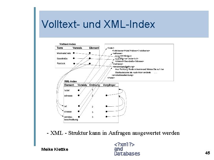 Volltext- und XML-Index - XML - Struktur kann in Anfragen ausgewertet werden Meike Klettke