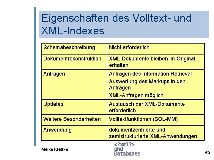 Eigenschaften des Volltext- und XML-Indexes Schemabeschreibung Nicht erforderlich Dokumentrekonstruktion XML-Dokumente bleiben im Original erhalten