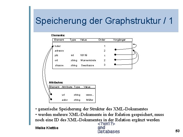 Speicherung der Graphstruktur / 1 Elements: Element Type Value Order hotel 1 adresse 2