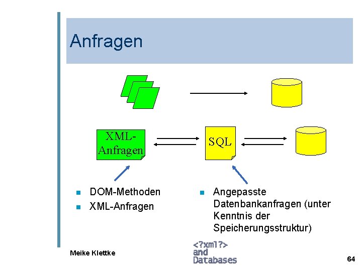 Anfragen XMLAnfragen n n DOM-Methoden XML-Anfragen Meike Klettke SQL n Angepasste Datenbankanfragen (unter Kenntnis