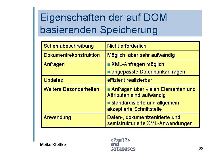 Eigenschaften der auf DOM basierenden Speicherung Schemabeschreibung Nicht erforderlich Dokumentrekonstruktion Möglich, aber sehr aufwändig