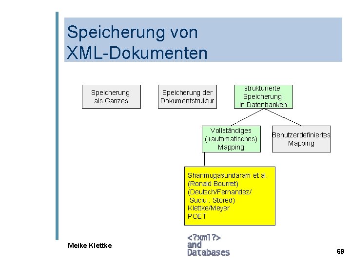 Speicherung von XML-Dokumenten Speicherung als Ganzes Speicherung der Dokumentstrukturierte Speicherung in Datenbanken Vollständiges (+automatisches)