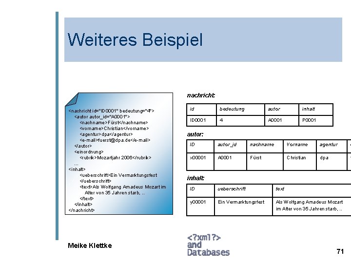 Weiteres Beispiel nachricht: <nachricht id="ID 0001" bedeutung="4"> <autor_id="A 0001"> <nachname>Fürst</nachname> <vorname>Christian</vorname> <agentur>dpa</agentur> <e-mail>fuerst@dpa. de</e-mail>