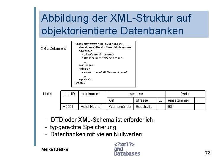 Abbildung der XML-Struktur auf objektorientierte Datenbanken XML-Dokument Hotel: Hotel. ID H 0001 <hotel url="www.