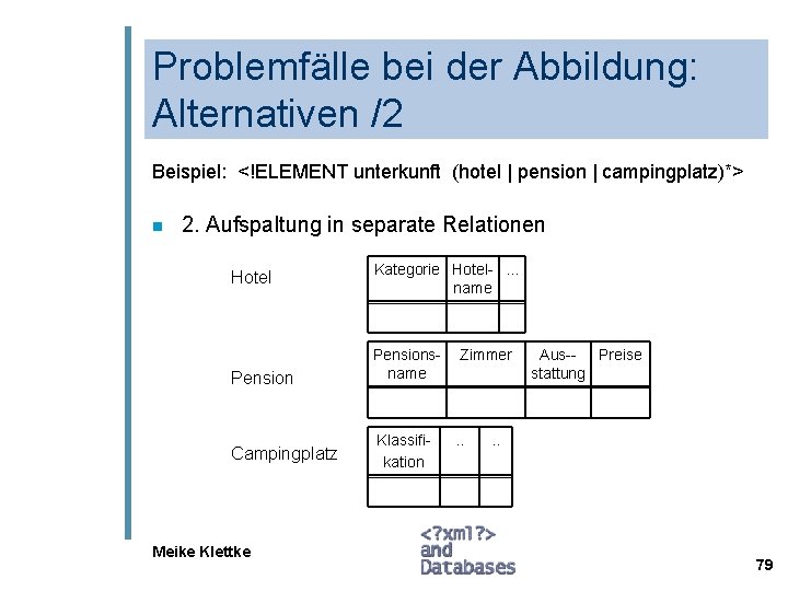 Problemfälle bei der Abbildung: Alternativen /2 Beispiel: <!ELEMENT unterkunft (hotel | pension | campingplatz)*>