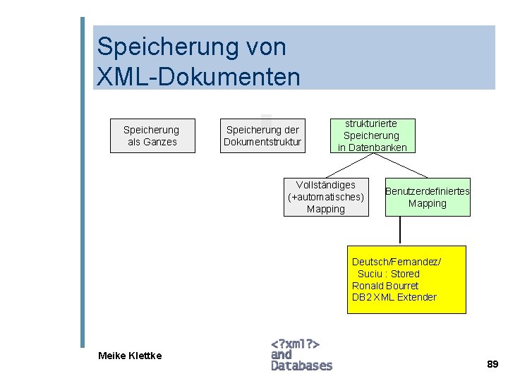 Speicherung von XML-Dokumenten Speicherung als Ganzes Speicherung der Dokumentstrukturierte Speicherung in Datenbanken Vollständiges (+automatisches)